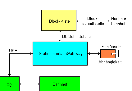 Zeichnung