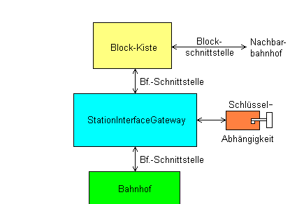 Zeichnung