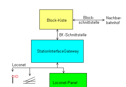 Zeichnung