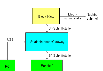 Zeichnung