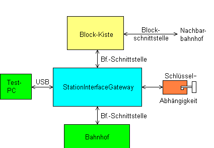 Zeichnung