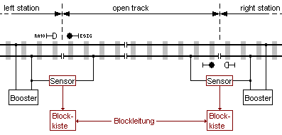 Zeichnung Gleisstromkreis